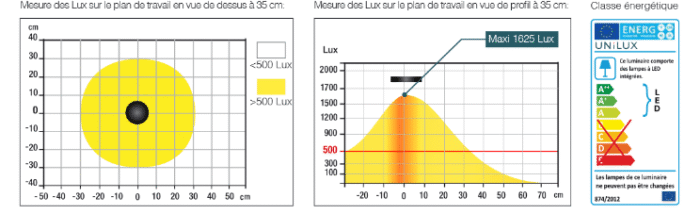 LAMPE DE BUREAU DISC UNILUX – Image 3