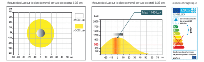LAMPE DE BUREAU SENZA GRIS UNILUX – Image 2