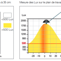 LAMPE JOKER 2.0 UNILUX – Image 3