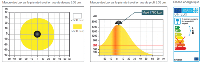 PROMO LAMPE JOKER 2.0 UNILUX NOIR – Image 3