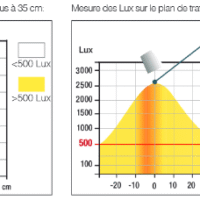 LAMPE VICKY UNILUX – Image 2