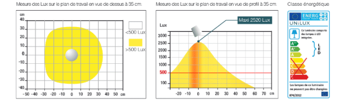 LAMPE VICKY UNILUX – Image 2