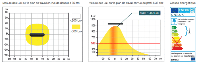 LAMPE DE BUREAU RUMBA UNILUX – Image 3