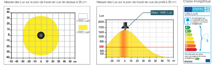 LAMPE SUCCESS 80 UNILUX – Image 2