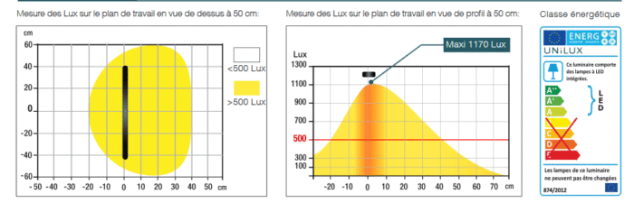 LAMPE STRATA UNILUX – Image 4
