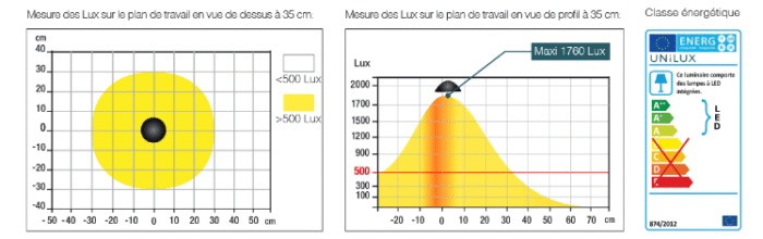 LAMPE JOKER 2.0 VERT UNILUX – Image 2